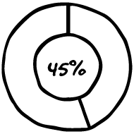 45%