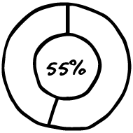 55%
