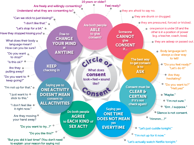 circle of consent