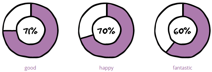 stats after sexual encounter